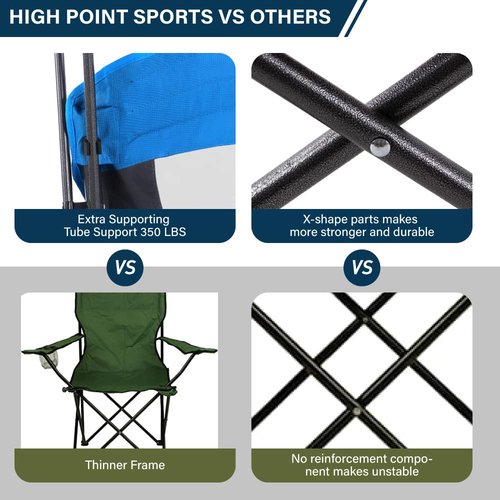 HIGH POINT SPORTS Camping Chairs with Shade, Heavy Duty Canopy Lounge Chair Sunshade Hiking Travel Chair with Cup Holder for Outdoor, Camping, Beach and Patio, Royal Blue