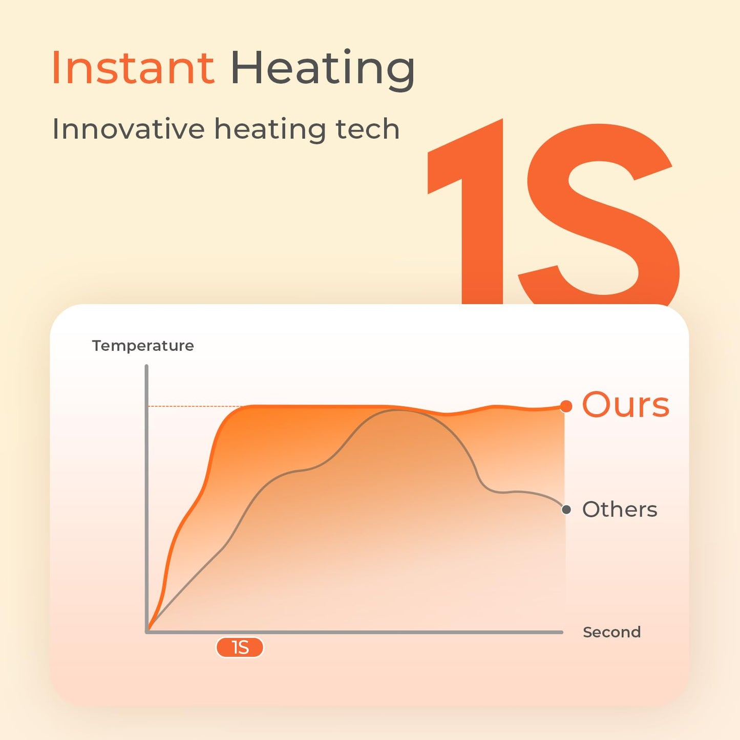 Hand Warmers Rechargeable, 3 Heat Levels (104–131°F) with AI Temp & Battery Display, Pocket Electric Hand Warmers, Fast Heating, Fits in Gloves, Gifts for Women & Men