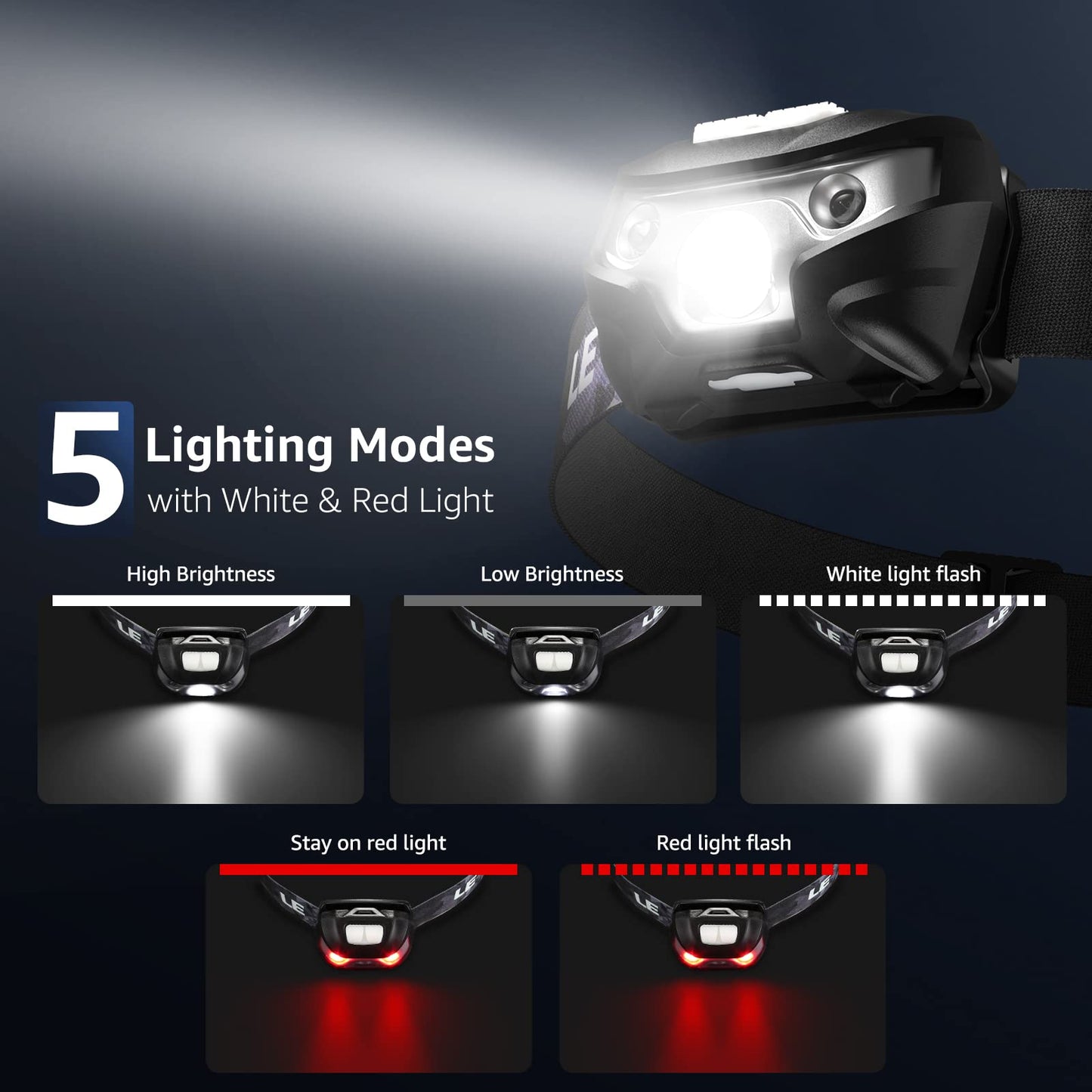 Lighting EVER Bundle - 2 Items : LED Rechargeable Headlamp, High Lumen Bright Head Lamp with 5 Modes and White Red Light & 1000LM LED Camping Lantern Rechargeable, 4400mAh Power Bank