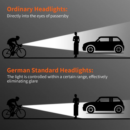 Super Bright LED Bike Light,USB Rechargeable Bicycle Headlight-5 Modes,Waterproof Bike Headlight,Mountain Off-Road Cycling Commuting (1400 Lumens)