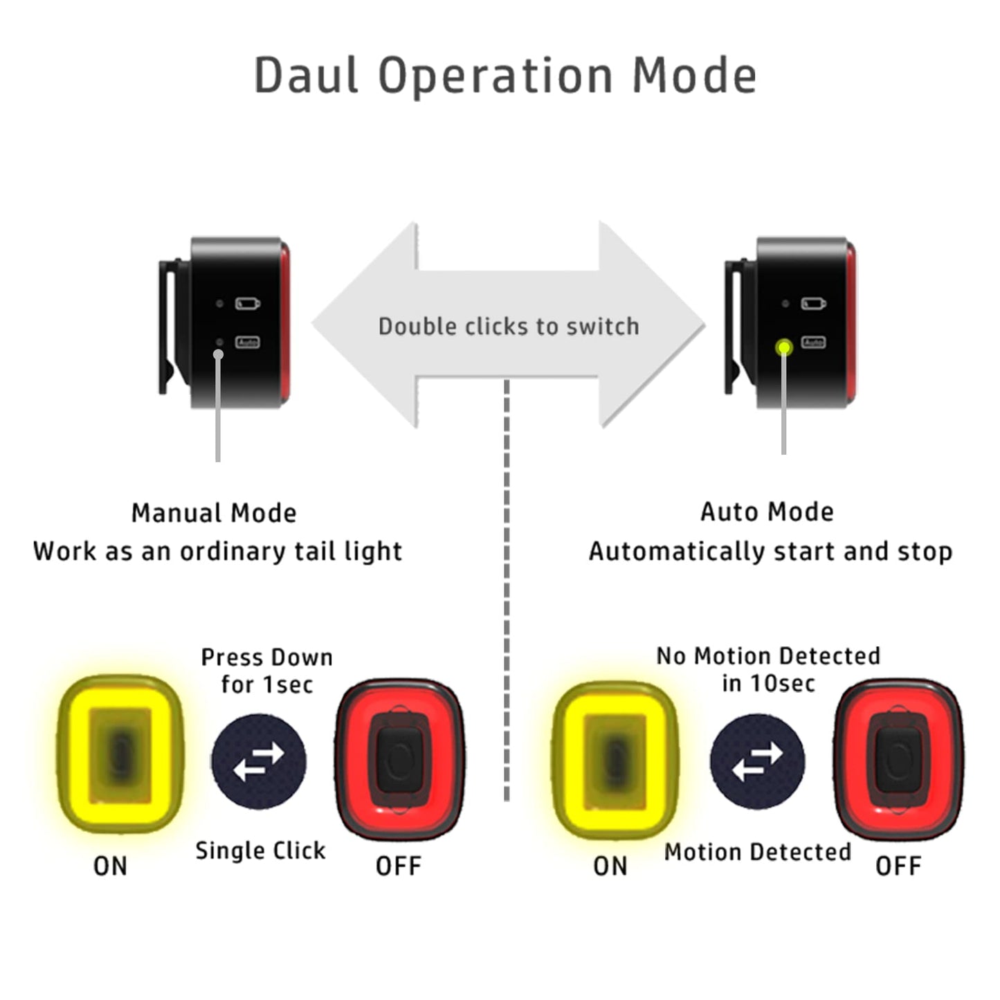 CUBELITE II Smart Bike Light,Auto Ambient Light Detection,Brake Sensing Rear Taillight,USB Rechargeable Super Long Standby,Auto On/Off,Ultra Brigh LED Warning Back Bicycle Light,IPX5 Waterproof.
