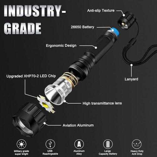 TDT 2500 Lumen Tactical Flashlight with Picatinny Rails Mount and Pressure Switch, Picatinny Flashlight with IPX7 Waterproof, 5 Modes Super Bright, 2 Switch Modes for Tactical and Outdoor Scene