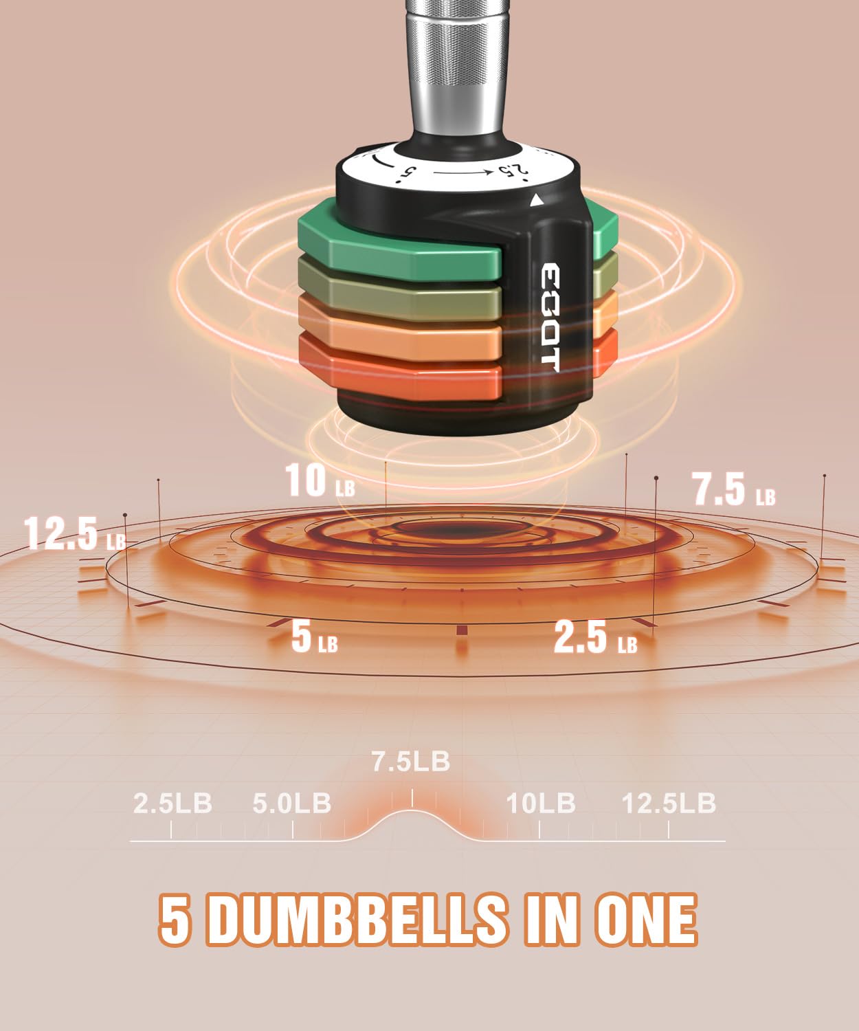Adjustable Dumbbell Set, EOAT 2.5 to 12.5 lbs Free Weights Dumbbells Pair with Tray for New Beginner, Exercise & Fitness Dumbbells with Anti-Slip Handle & Rainbow-colored Weight Plates