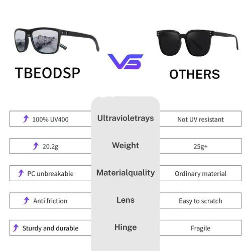 TBEODSP Sport Sunglasses Polarized Sunglasses，Perfect as Gifts for Men, Ideal Mens Sunglasses for Fishing Gear Enthusiasts