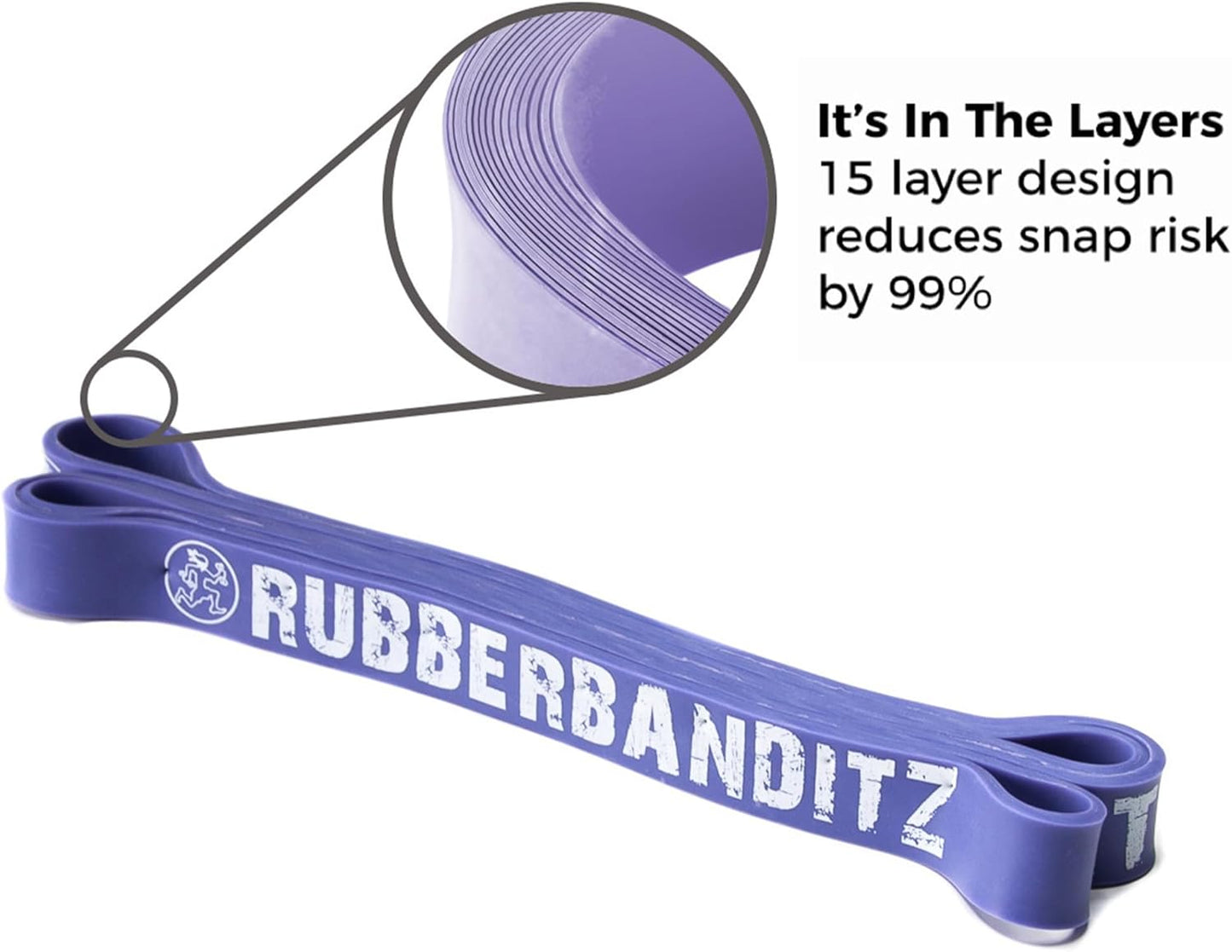 Rubberbanditz Resistance Bands Workout Kit | Exercise Bands, Door Anchor, Handles, Carry Bag, Straps | Resistance Training, Physical Therapy