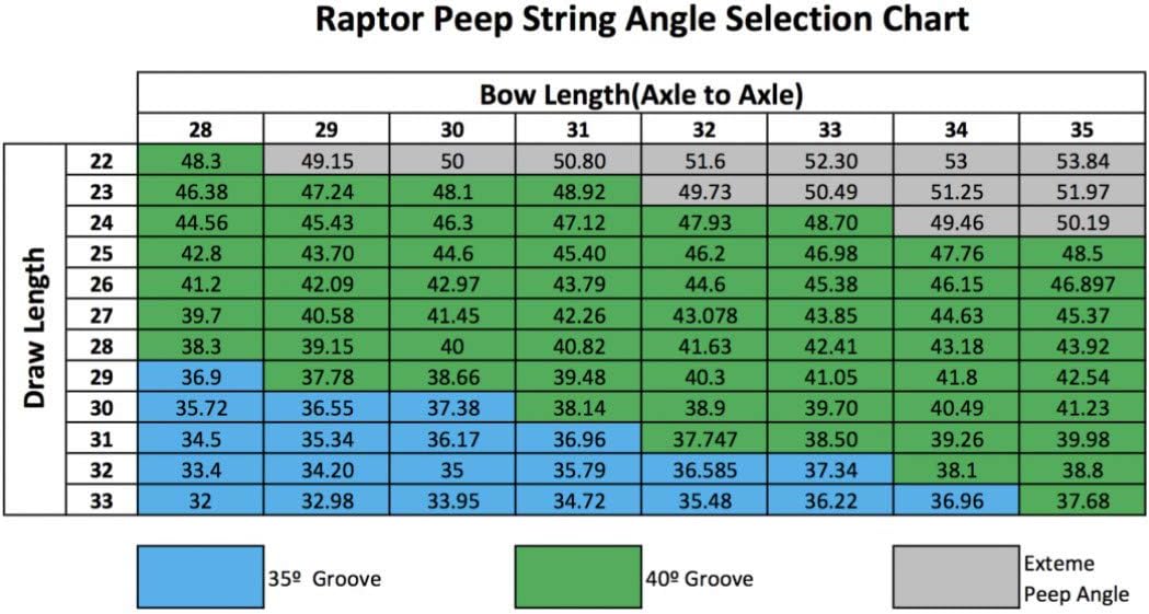 Archery Solutions 1/4", 1/8", 3/16" Anti-Glare Raptor Aluminum Hunting Bow Sight Peep