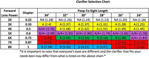 Insight Peep Kits: 4 Clarifying Lens Set/6 Aperture Set/Standard Peep Kits/Deluxe Peep Kits (Sold Separately)