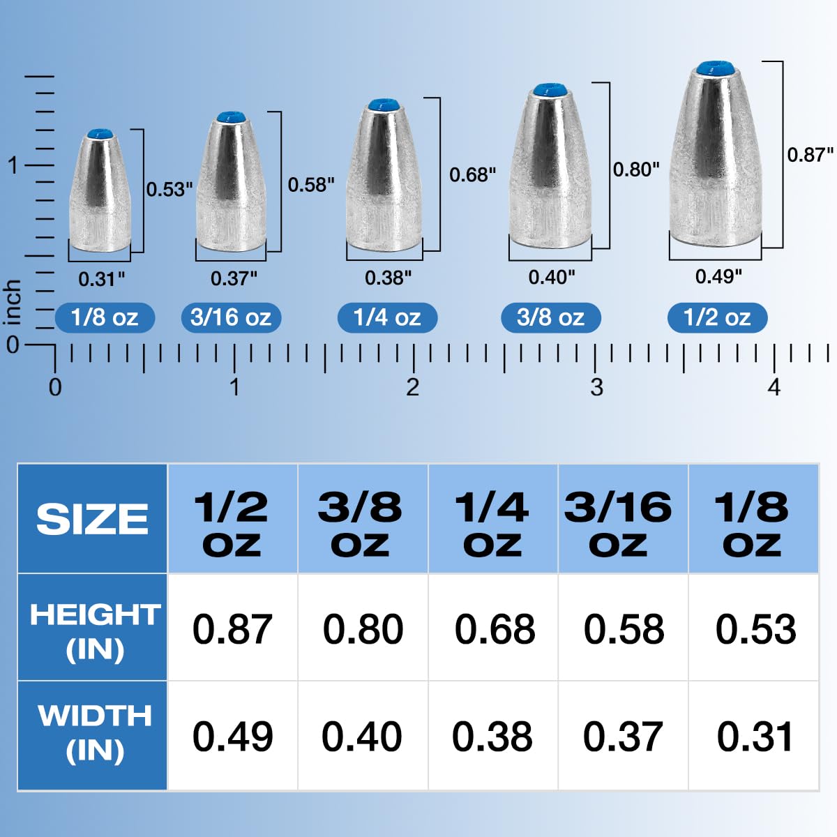 50pcs Bullet Fishing Sinkers Weights Built-in Plastic Core Texas Rig Carolina Rig Punching for Bass Fishing 1/8oz to 3/8oz (1/8oz(50Pack))