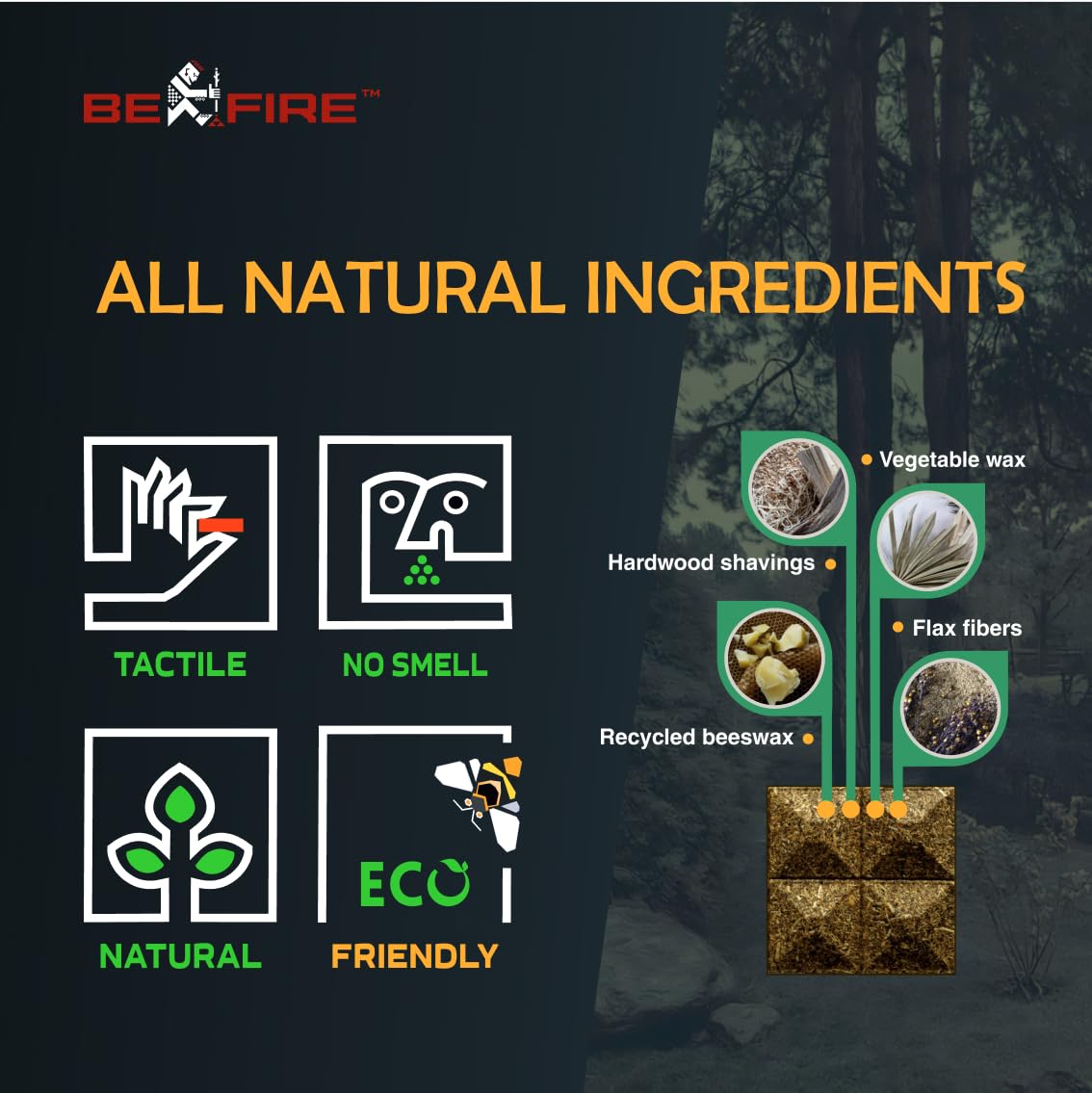 Fire Starter • 80 pcs Natural Fire Starters 15+ Min Burn Time Firestarters for Indoor Fireplace, Campfires & Camping, Wood Stove, Grill • Water Resistant and Long-Lasting