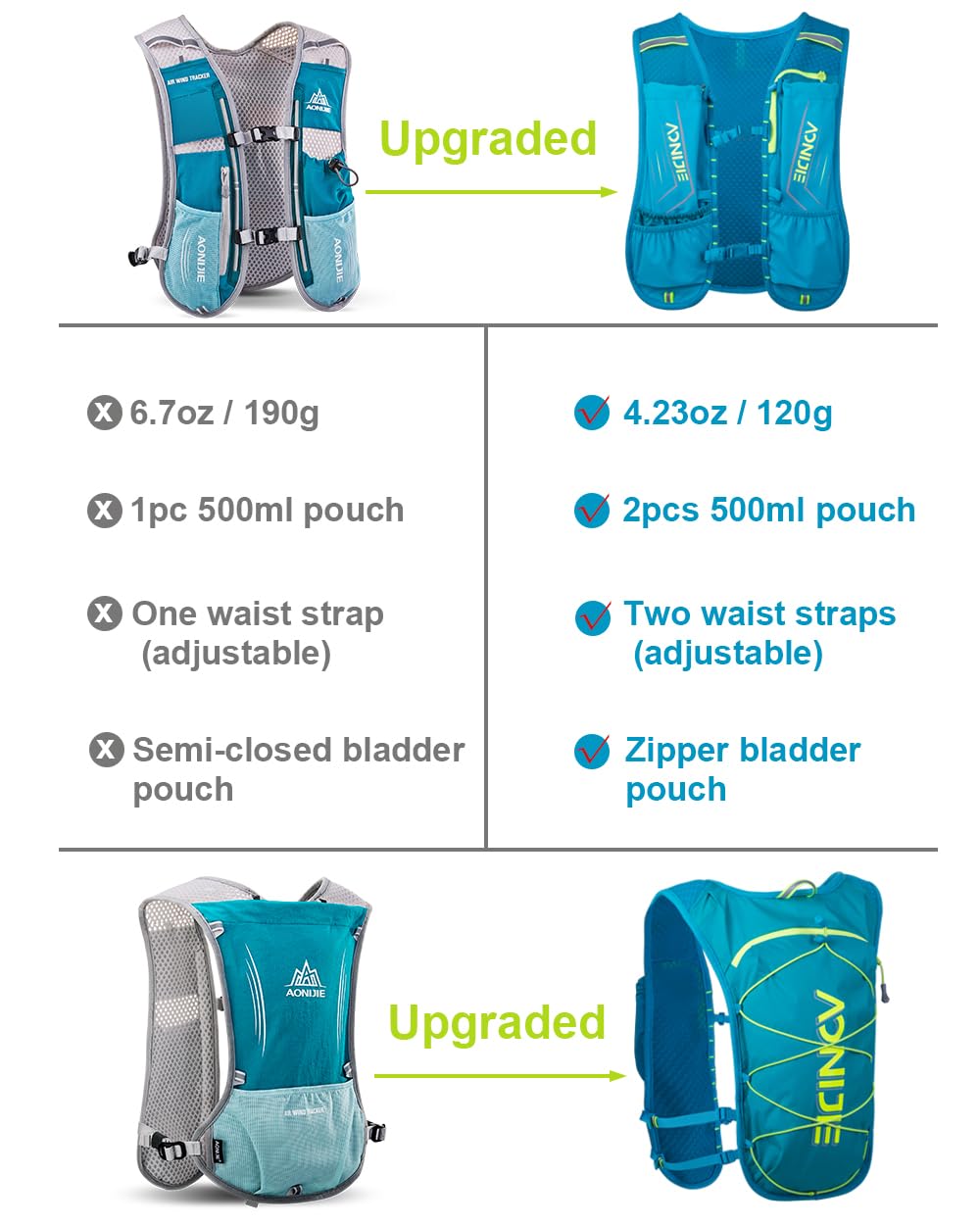 AONIJIE Trail Running Vest for Women Men, Fit for 6.8 inches Phone, 5L Capacity Lightweight Hydration Pack Backpack Ideal for Marathon Training, Hiking, Biking, Trail and Walking