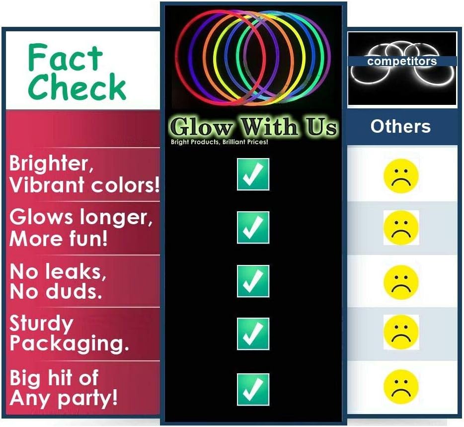 Glow Sticks Bulk Wholesale, 50 4” Blue Glow Stick Light Sticks. Bright Color, Kids Love Them! Glow 8-12 Hrs, 2-Year Shelf Life, Sturdy Packaging, GlowWithUs Brand