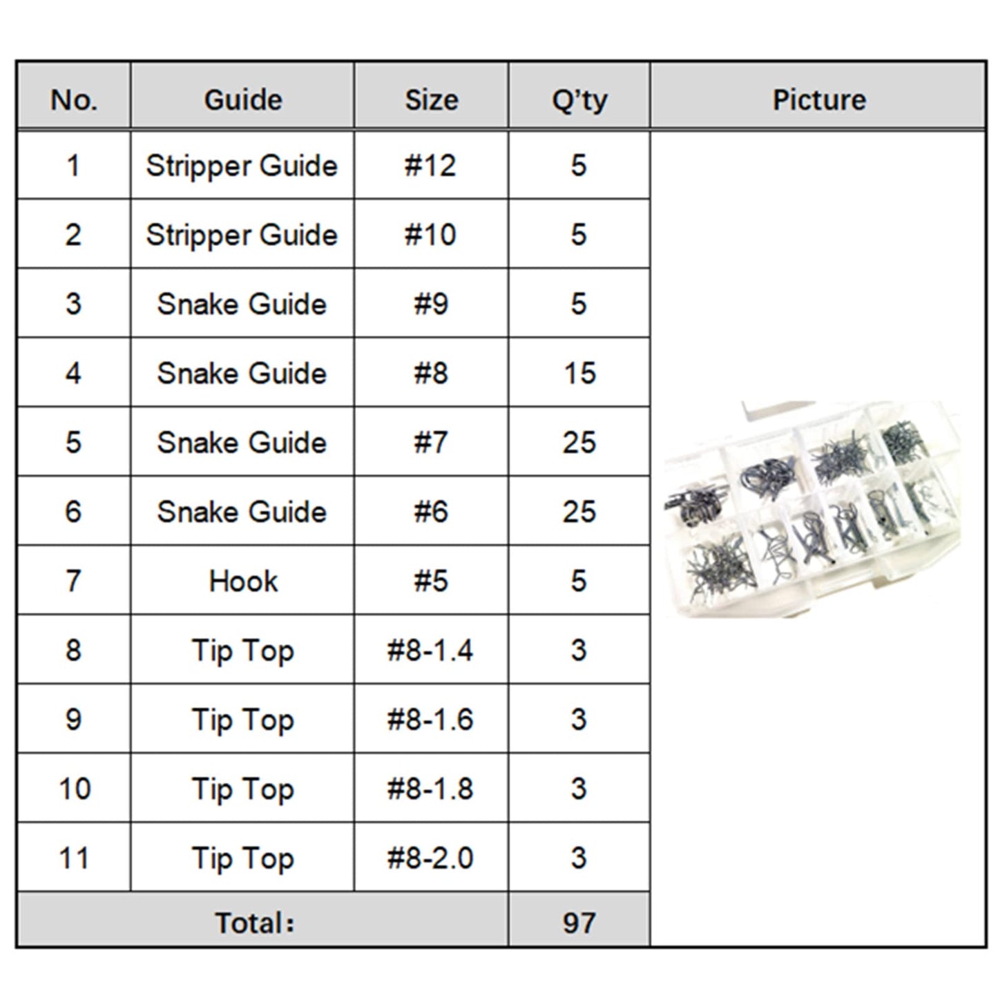 Kalavarma Fly Fishing Rod Repair Guide Kit Classic Fly Rod Wire Loop Fly Tops Sliver,Black,Gun Smoke Color (White)