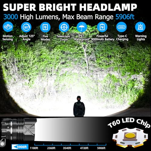 3000 Lumens Super Bright Headlamp, Rechargeable LED Head Lamp, 90 Hour Standby Head Light with 9 Modes, IPX7 Waterproof Zoom Headlamps, 125¡Æ Adjustable Headlight for Camping, Adults