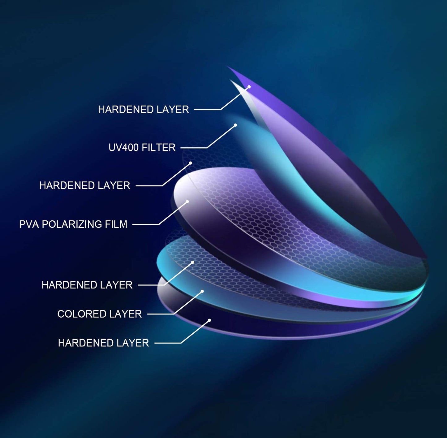 Fishoholic Polarized Bi-Focal Fishing Sunglasses with Reader Magnification (1.5x, 2.0x, 2.5x Options) and UV400 Protection