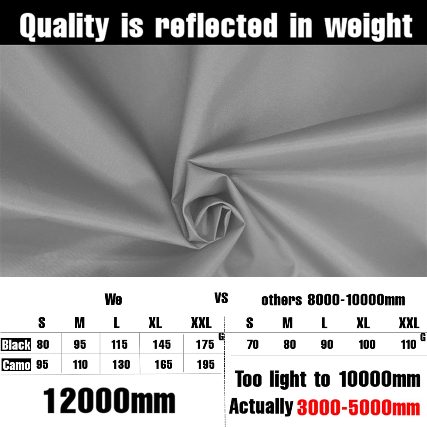 Joy Walker Waterproof Backpack Rain Cover, 12000mm Ultra-Waterproof, Upgraded Ultra-Strong Multilayers, Antislip Buckle Strap