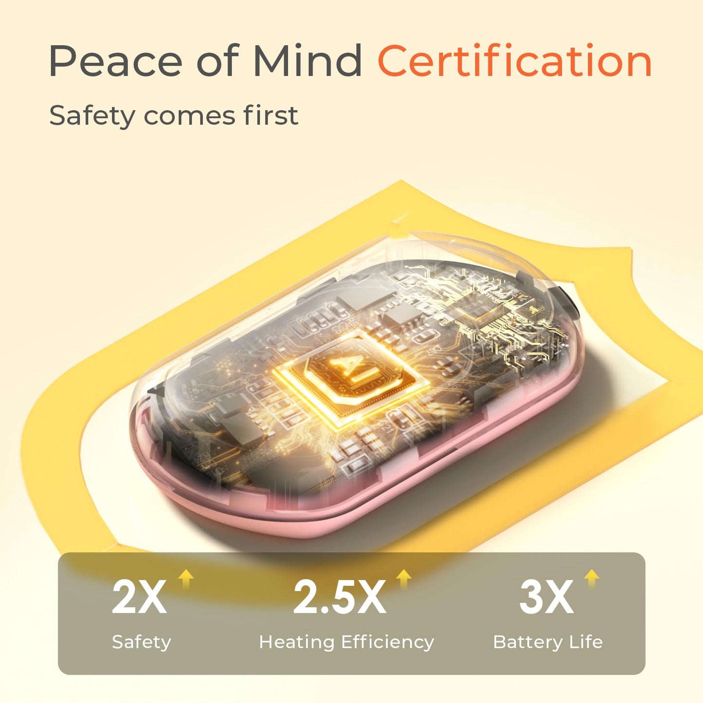 Hand Warmers Rechargeable, 3 Heat Levels (104–131°F) with AI Temp & Battery Display, Pocket Electric Hand Warmers, Fast Heating, Fits in Gloves, Gifts for Women & Men