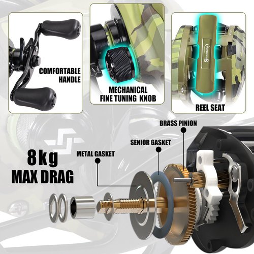 Sougayilang Camo Baitcasting Reel, 18LB Carbon Fiber Drag Baitcaster Fishing Reels,Super Smooth 8.0:1 Gear Ratio,9+1 Button Magnetic Braking System Casting Reel（Right）