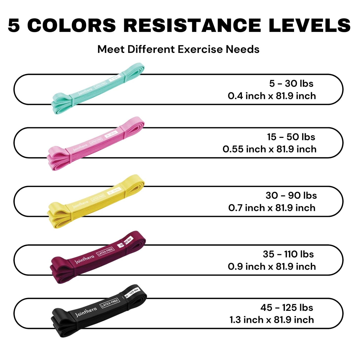JOINTHERA Premium Latex Free Resistance Bands for Working Out - Set of 5 + Carrying Bag | Non Latex Pull Up Loop Workout Bands Resistance for Women and Men | Stretching, Exercise and Muscle Training