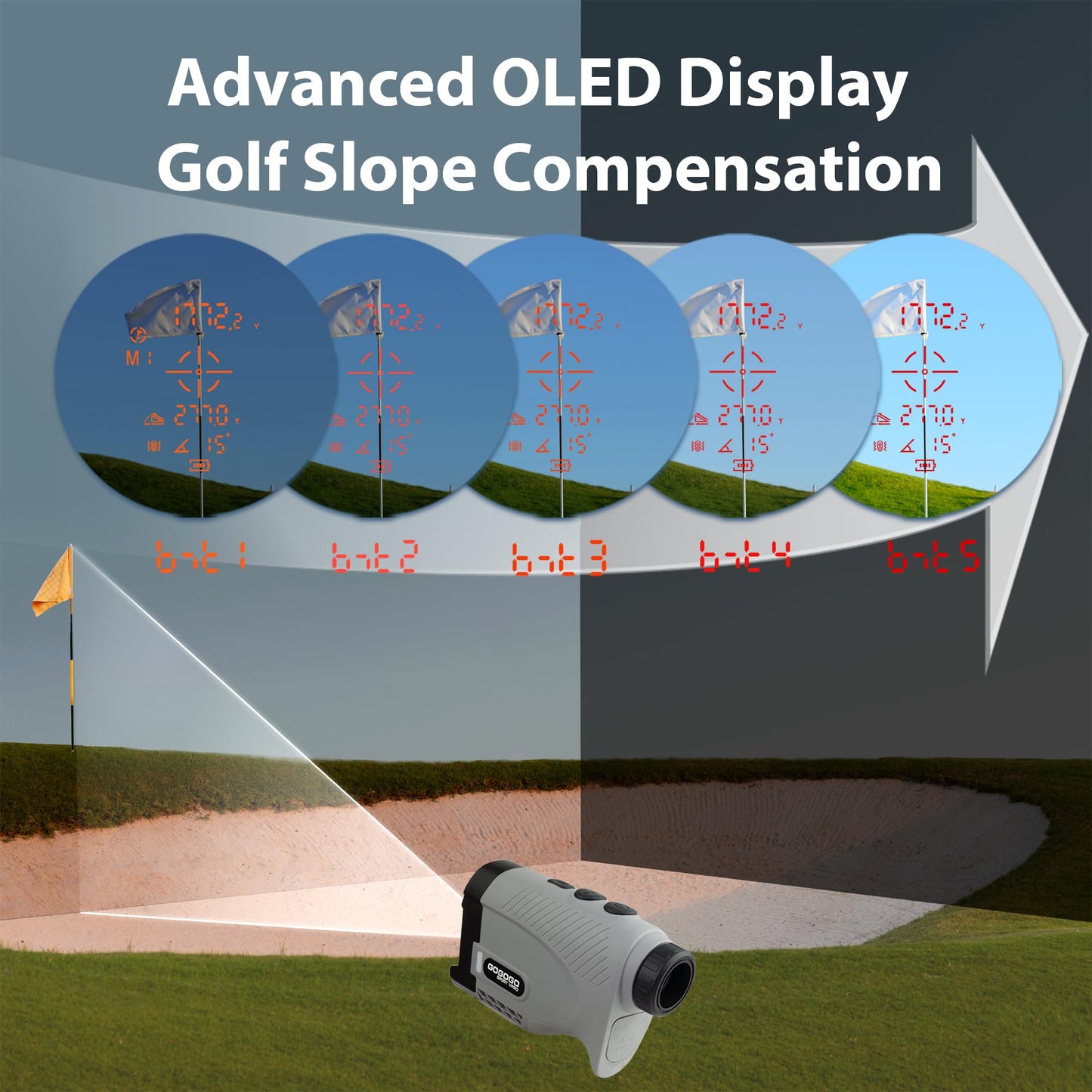 Gogogo Sport Vpro Gen 2 Golf Laser Rangefinder, Ultra-Clear Optics with 99% Transmission Lens OLED Display, Dual Power Sources, FlagLock/Slope/Magnetic/Lightweight (Gen 2)