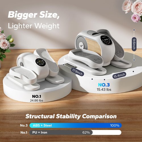 MERACH Under Desk Elliptical Exercise Machine, Ellipse Leg Exerciser as Seen on Tv for Seniors with 12 Adjustable Speeds & Remoter, Quiet Portable Seated Pedal Exerciser Fully Assembled