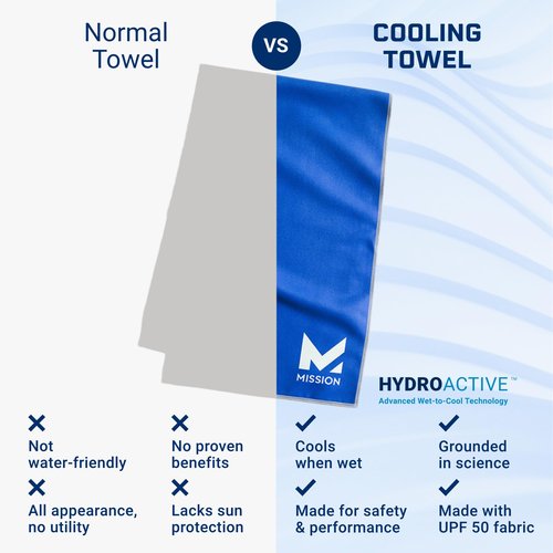 MISSION Original Cooling Towel, Junglebird Bluebell - Soft, Durable Microfiber - Cools Up to 2 Hours - UPF 50 Sun Protection - Machine Washable