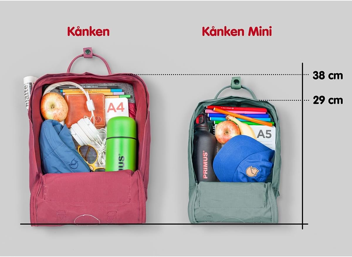 Fjällräven Kånken Mini