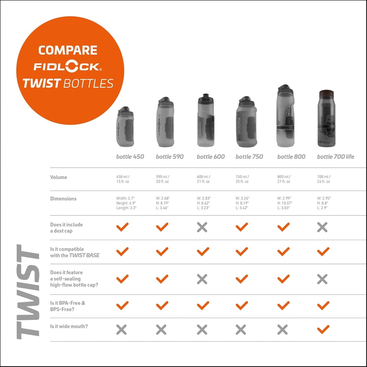 FIDLOCK Twist Replacement Bottle 450ml/15oz | Includes Twist Bottle Only (Twist Base Not Included) | Smoke