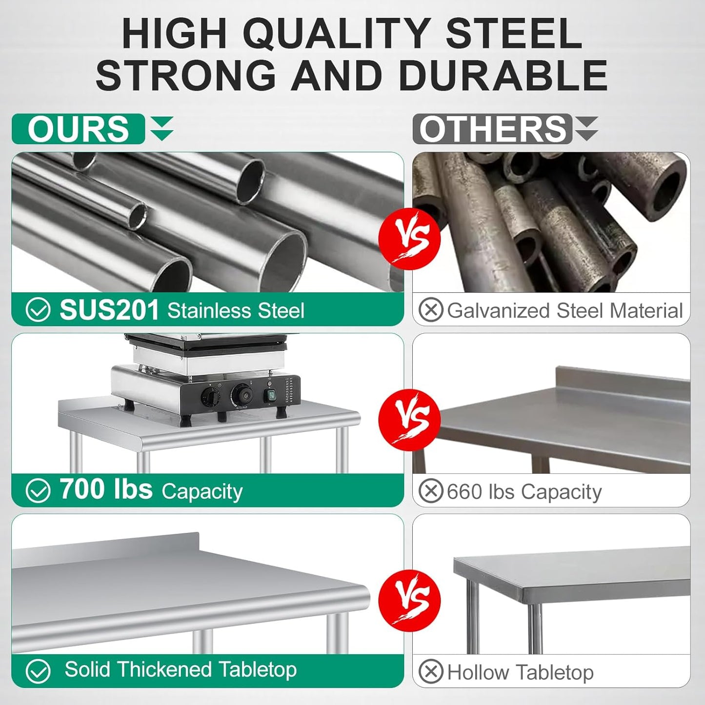 Stainless Steel Prep Table, 48 x 24 Inches, with Backsplash, Adjustable Undershelf and 4 Caster Wheels, Commercial Heavy Duty Table with Adjustable Under Shelf for Outdoor Use,Restaurants,Hotels,Works