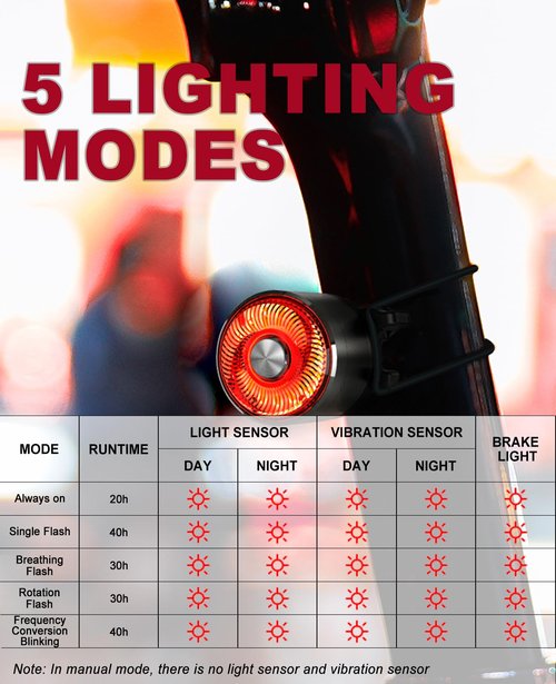 TOWILD TL05 Bike Tail Light Smart Brake Sensing Bike Rear Lights,Type-C Cable Waterproof Bicycle Back Lights Led Rechargeable Auto On/Off Taillight for Road Cycling Commuting