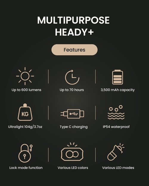 Claymore Heady+ (Khaki) - Rechargeable LED Headlamp Flashlight, Lightweight for Camping, Running, Hiking, Emergency & Industrial Use. Waterproof, USB-C Charging, Up to 70 Hours Battery Life.