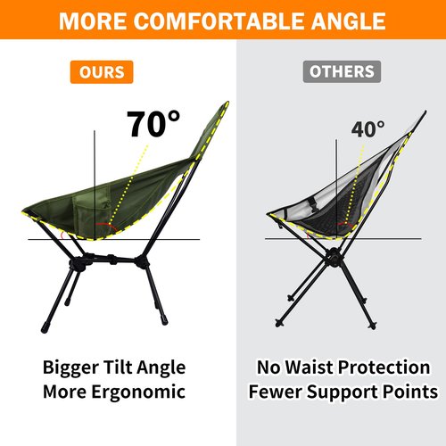 ayamaya Ultralight High Back Camping Chair, Upgraded All Aluminum Widen Frame Structure Folding Chairs with Side Pocket & Carry Bag Compact for Camping Hiking Fishing Backpacking Outdoor