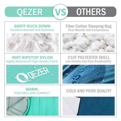 QEZER Down Sleeping Bag for Adults 32 Degree F Backpacking Sleeping Bag with 600 FP Down Ultralight Mummy Sleeping Bag with Pouch（LightGreen）