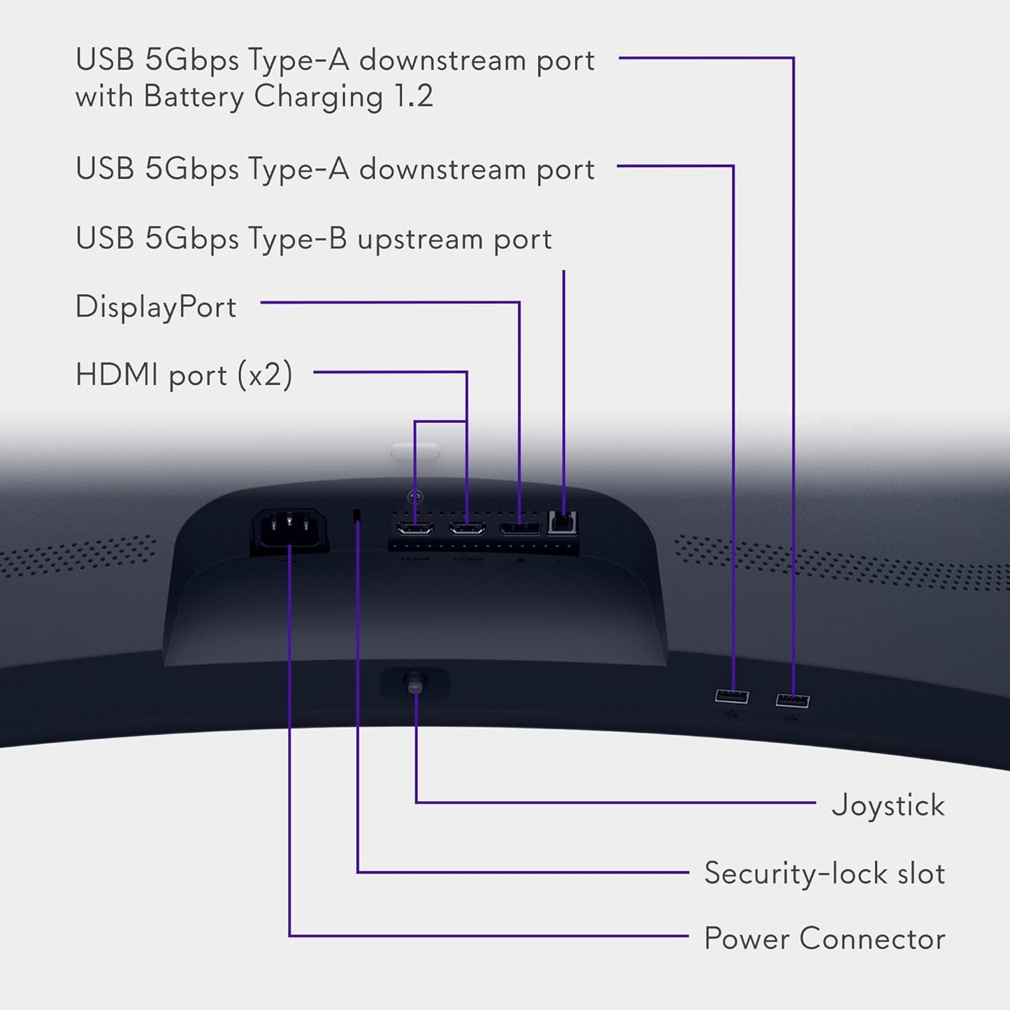 Alienware 34 Curved Gaming Monitor – AW3425DWM - 34-inch WQHD 180Hz 1ms Display, 1500R, AMD FreeSync Premium, VESA AdaptiveSync.