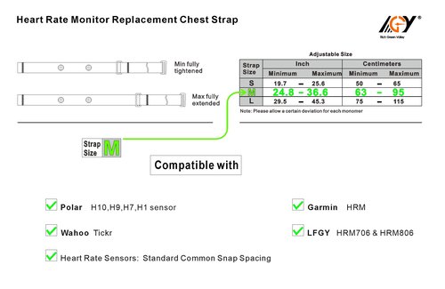 Rich Green Valley Heart Rate Monitor Chest Strap Replacement Belt Compatible with Polar H10 H9 H7 H1, Wahoo Tickr, Garmin HRM (2-Pack)