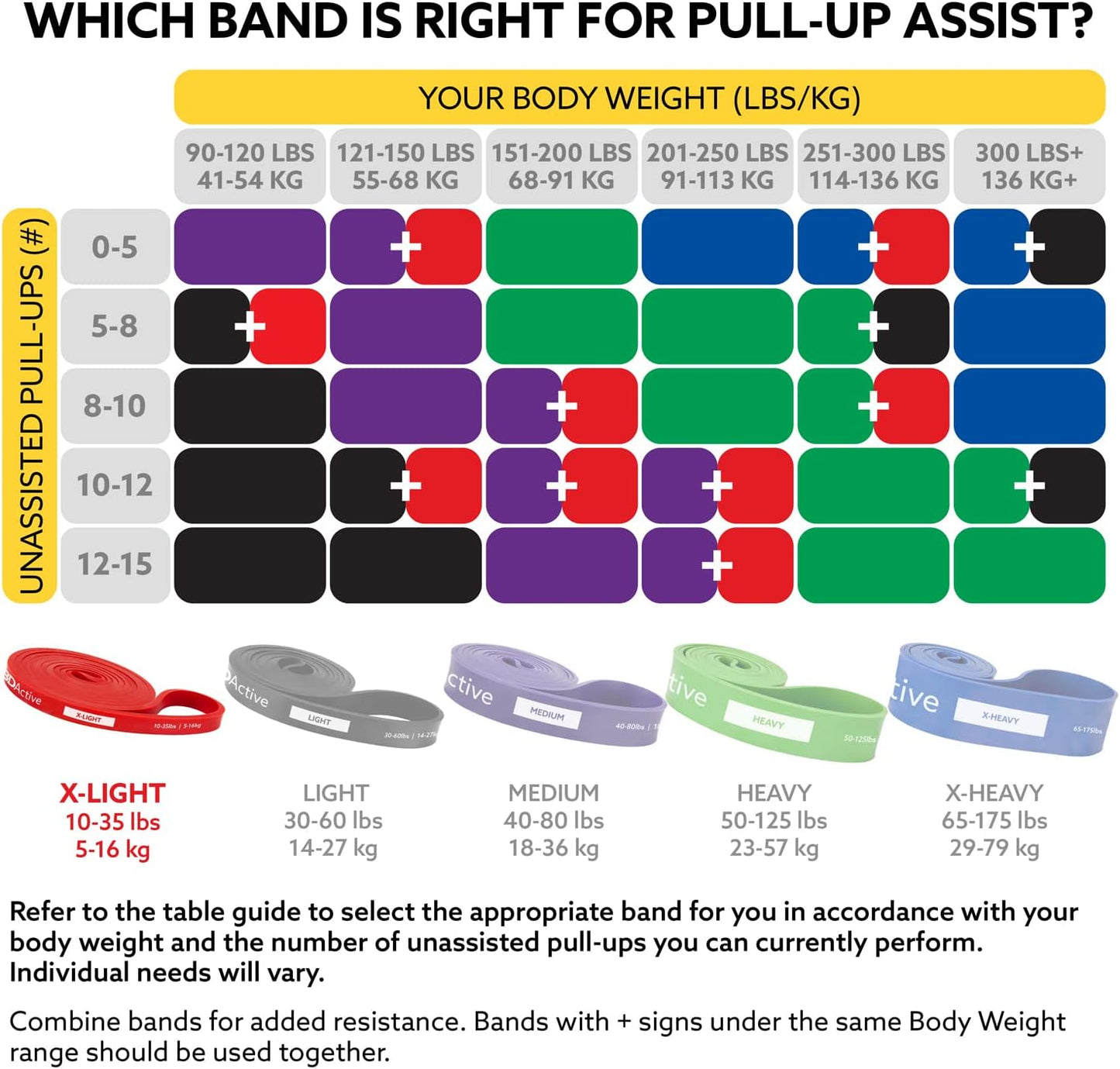 3DActive Pull Up Assist Band - Resistance Band for Strength Training, Powerlifting, Body Stretching, Crossfit - Exercise Guide Included.