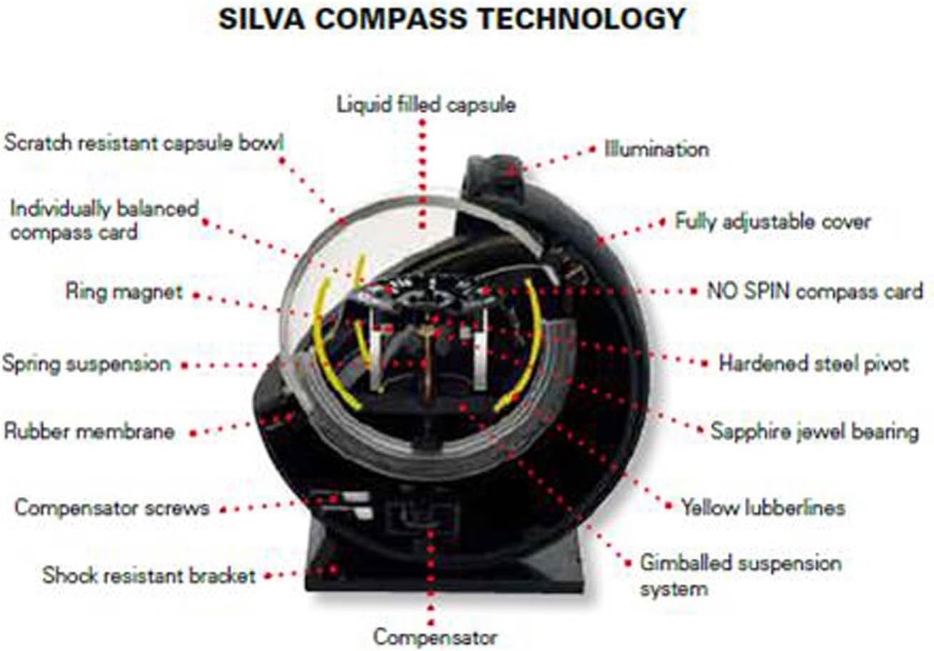 Silva C58 Black Compass - Precision Navigation Tool, One Size