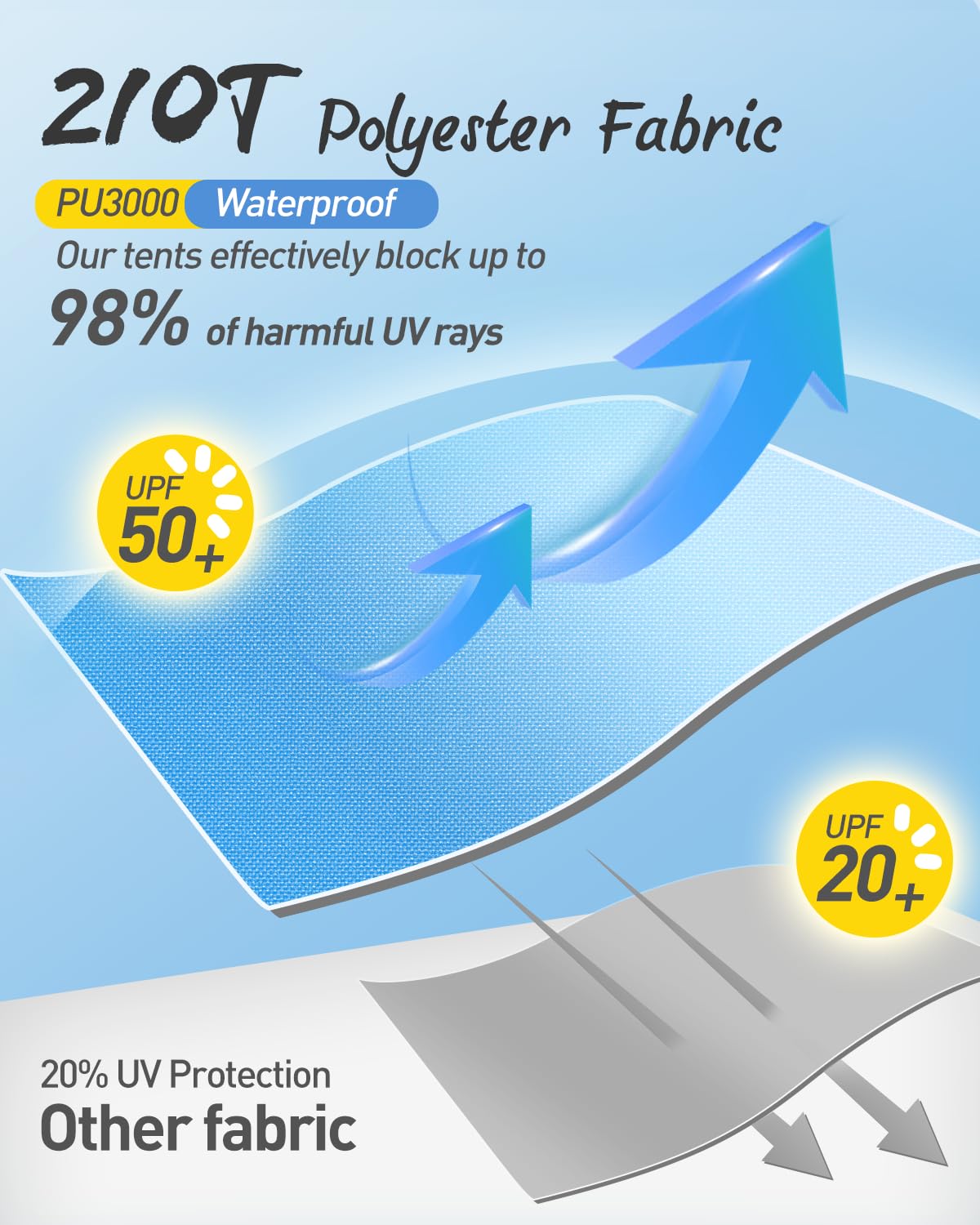 Beach Tent for 2-4 Persons, Beach Tent Sun Shelter UPF50+ UV Protection, Sun Shade Witch Huge Breathable Mesh Window, Easy Set up, for Beach, Camping, Fishing