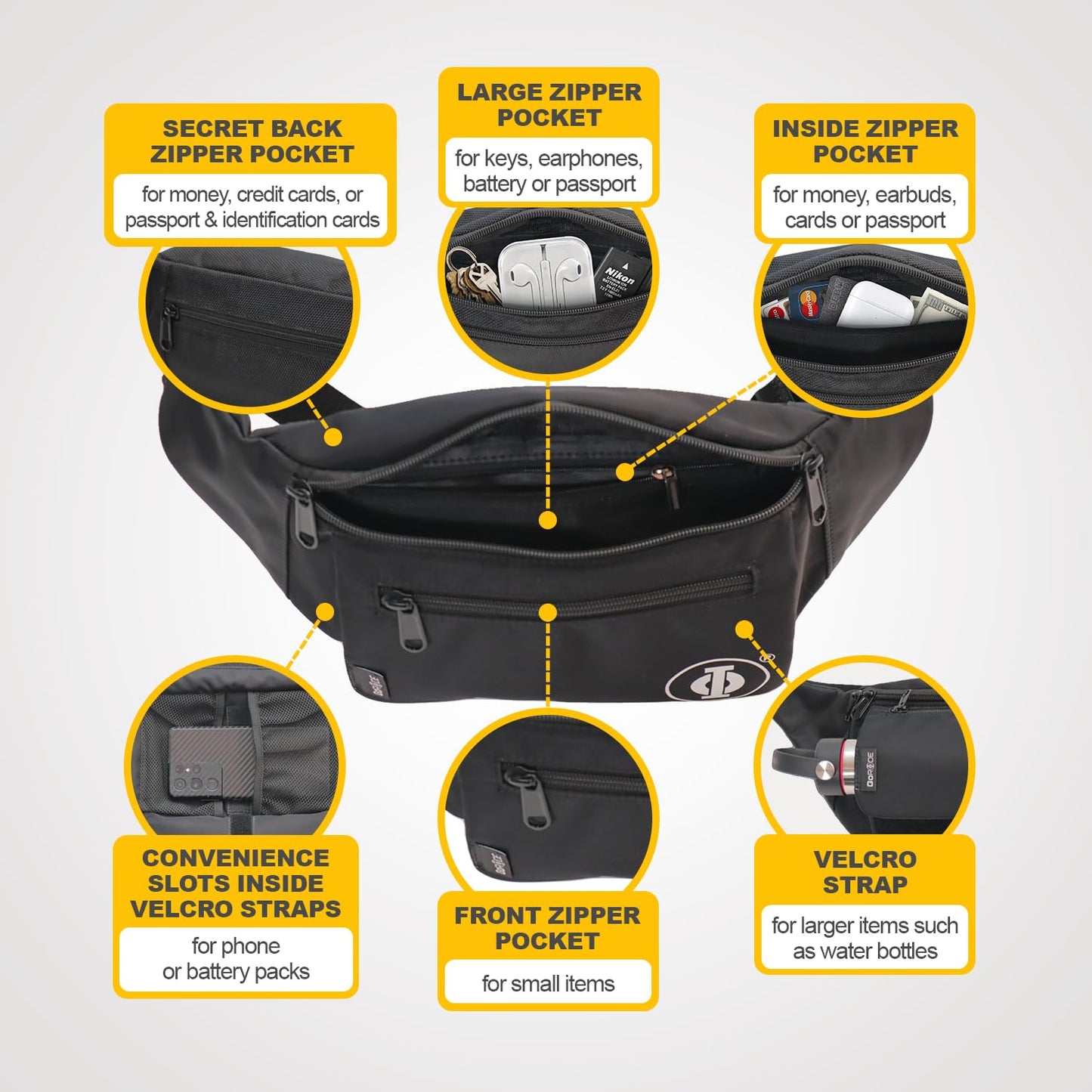 GoRide Premium Go Belt Bag or Waist Pack (Black)