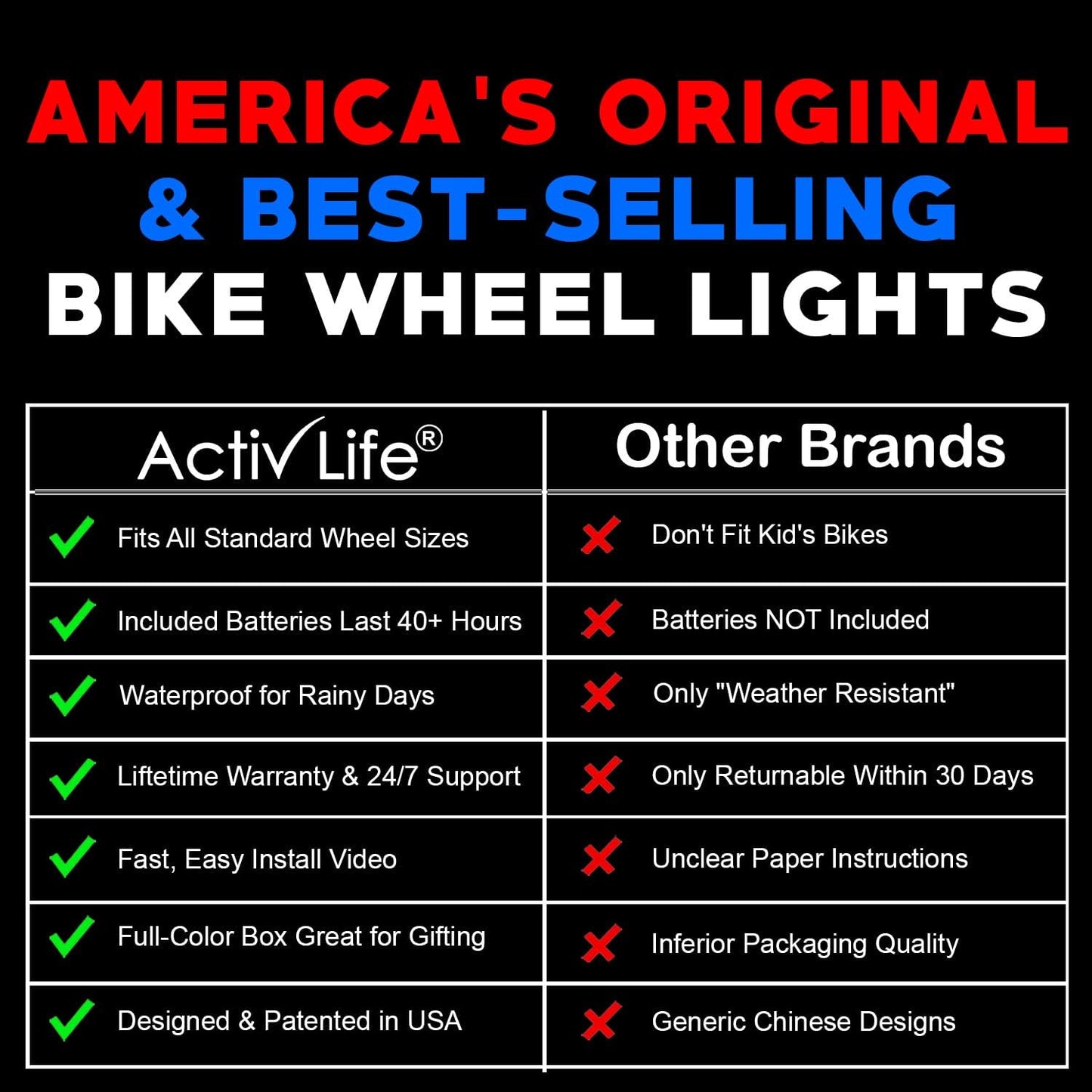 Activ Life LED Bike Wheel Lights with Batteries Included, Get 100% Brighter and Visible from All Angles for Ultimate Safety & Style (1 Tire Pack, Multicolor)