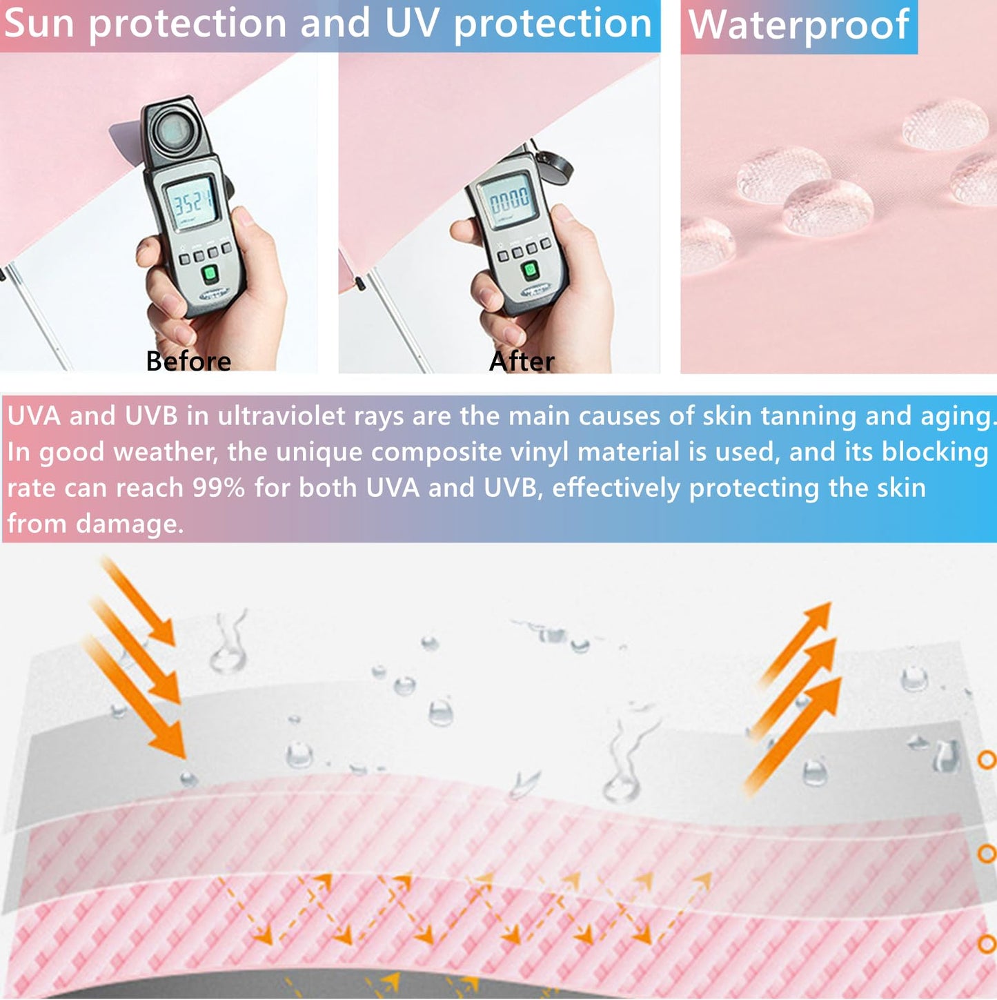 4 Pack Umbrella Hat, Sports Head Umbrella Hats for Adult Kids Women, 21" Diameter Folding Waterproof Rainbow Fishing Headwear for Outdoor Party Beach Hiking