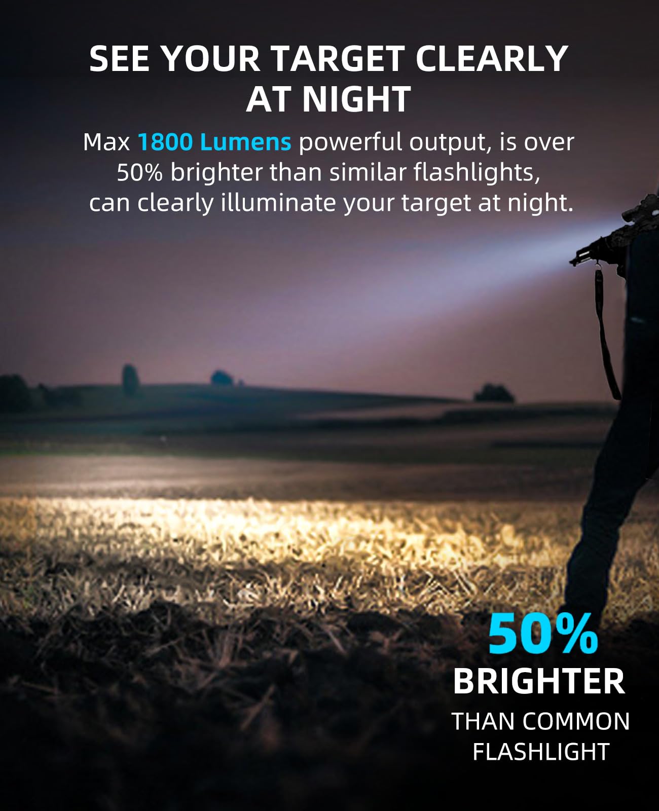 EZshoot 1800 Lumens Tactical Rifle Flashlight with Pressure Switch, Tactical Flashlight for Rifle Compatible with M-Rail, Rifle Flashlight with Strobe Mode for Home Defense, Hunting