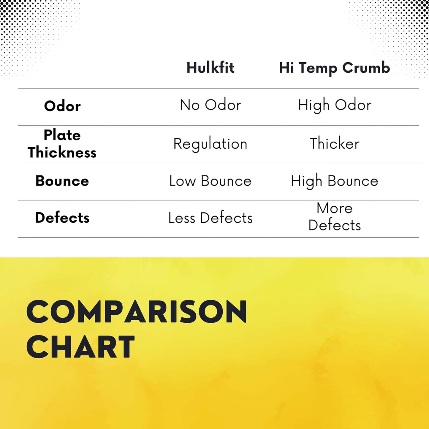 HulkFit 2-inch Sport Series Olympic Weight Plates Bumper Plates for Barbell Weightlifting Strength Training with Shock Absorbing Low Bounce Technology - Black & Multicolor