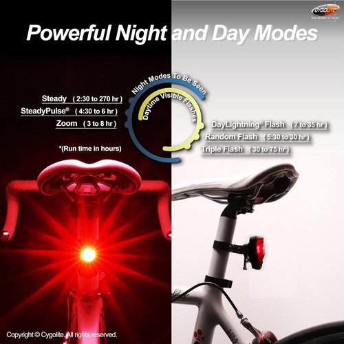 CYGOLITE Hotshot– 100 & 50 Lumen & 2W Bicycle Taillight Models– 6 Night & Daytime Modes– User Tunable Flash Speed– Compact– IP64 WaterResistant– Secure Hard Mount– USB Recharging– Great for Busy Roads
