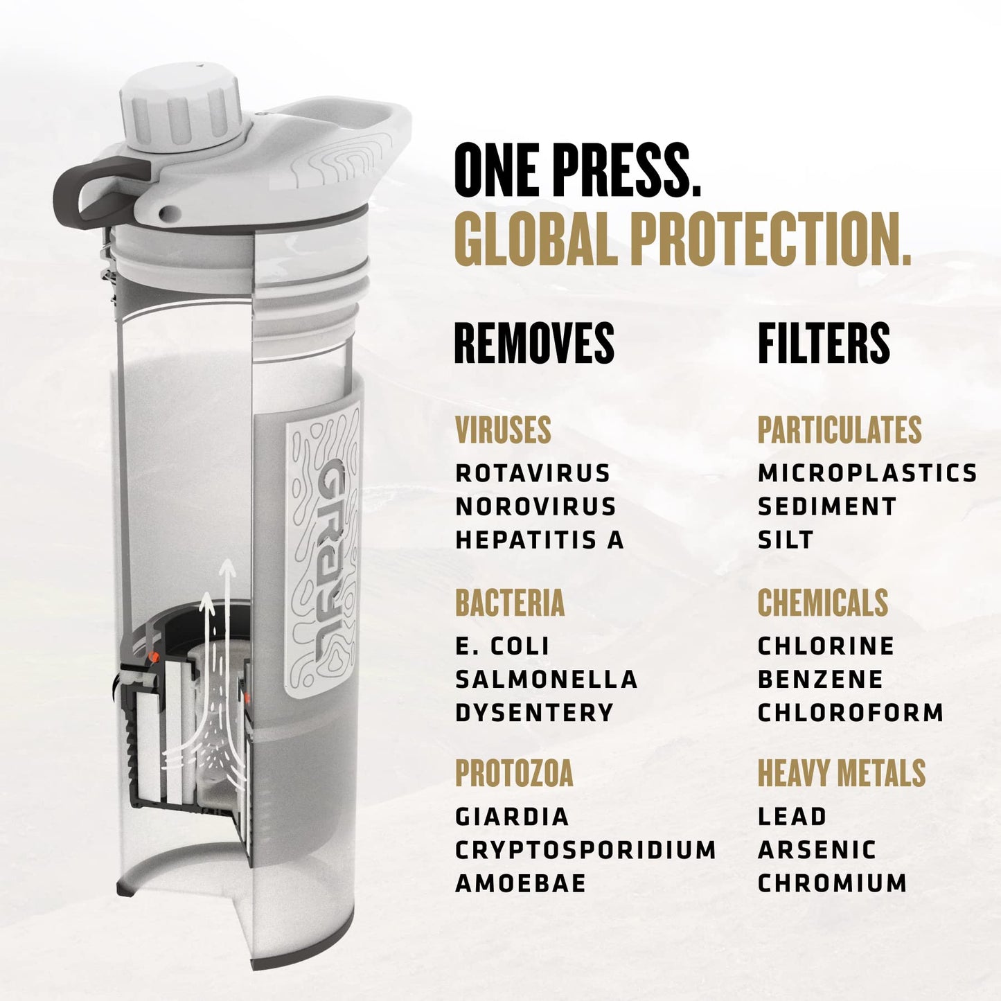 GRAYL GeoPress 24 oz Water Purifier Bottle - Filter for Hiking, Camping, Survival, Travel (Peak White)
