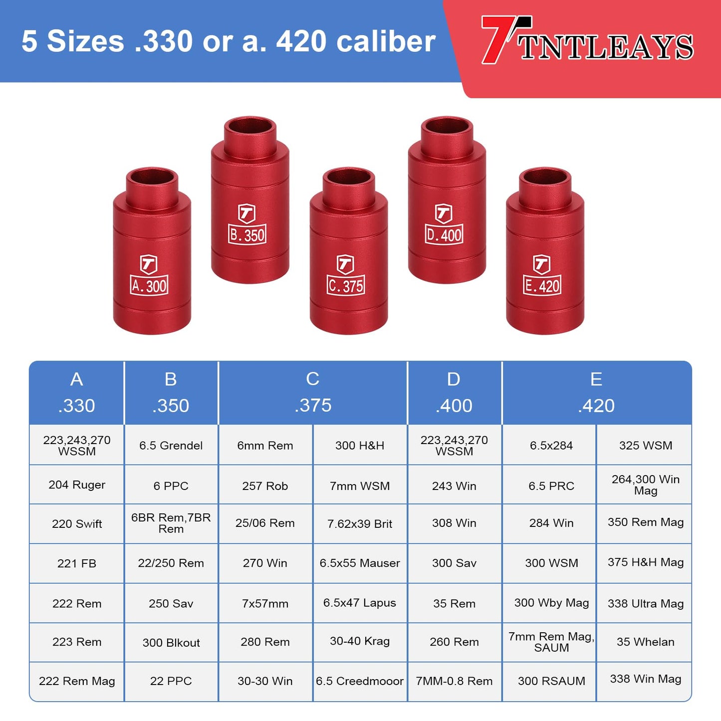 Headspace Gauge, 19 Piece Headspace Comparator Kit for .17 to .45 Caliber, Reloading Supplies and Equipment Measuring Caliber Tool, with Storage Tin Case, Gifts for Men