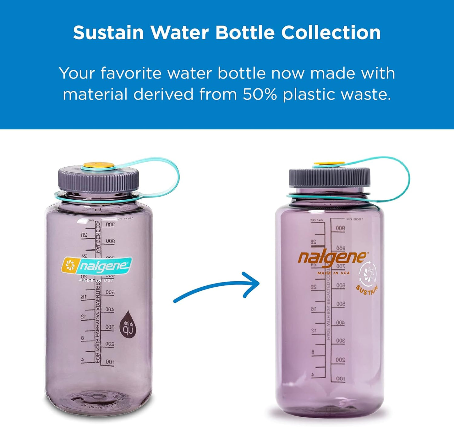 Nalgene Wide Mouth Bottle, 32 oz, Cerulean