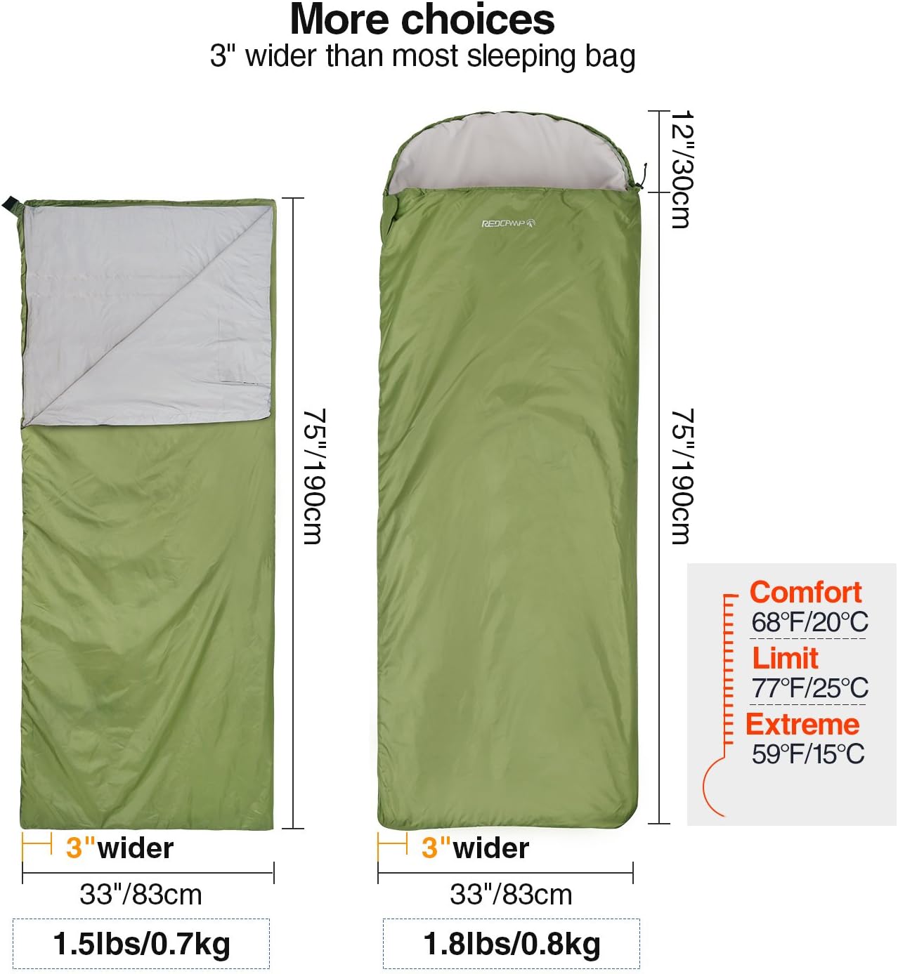 REDCAMP Ultra Lightweight Sleeping Bag for Backpacking, Hiking, Comfort for Adults Warm Weather, with Compression Sack