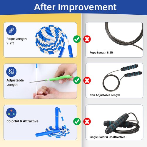 CAPARK Jump Rope Segmented Soft Beaded Skipping Rope Adjustable Tangle Free Jumping Rope for Kids Men Women Exercise, Weight Loss, Keeping Fit and Training 9.2 Feet (3PCS-Blue)