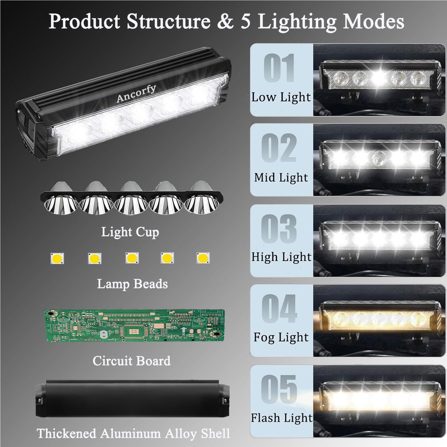 Ancorfy Super Bright LED Bike Light, USB Rechargeable Bicycle Headlight, Waterproof Bike Headlight, 5 Modes 2500 Lumen Bicycle Headlight, MTB Off-Road Cycling Commuting