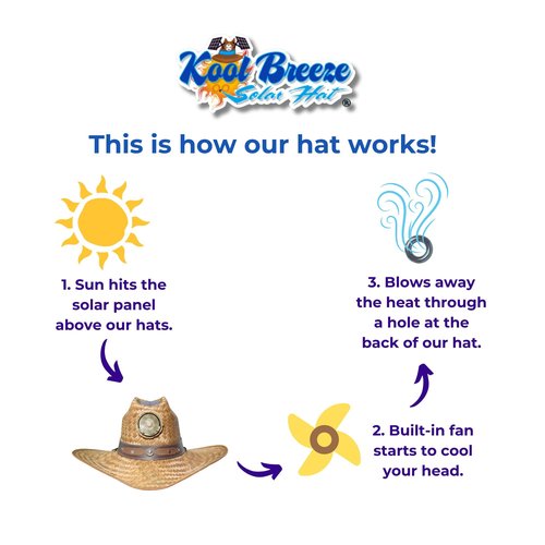 KOOL BREEZE SOLAR HAT Men's Cowboy Solar Hat With Built-in Fan - Solar Powered Straw Sun Hat - Brown (Large)